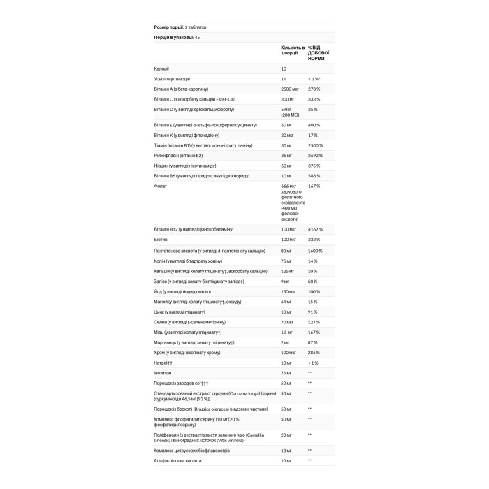 Omnium® Фитонутриентный комплекс, комплексная формула витаминов и минералов - 90 таблеток