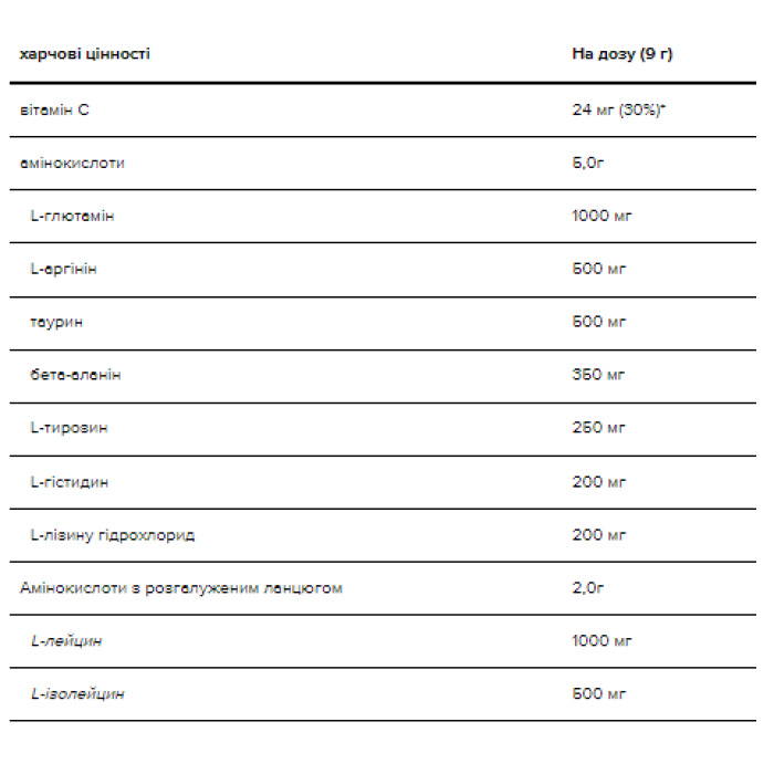 Аміноенергетичний комплекс - 270 г ананаса