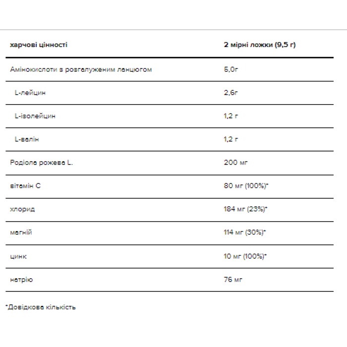 Золотий стандарт BCAA - 280 г кавун