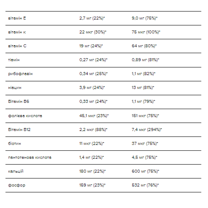 Serious Mass - 5455 г ванілі
