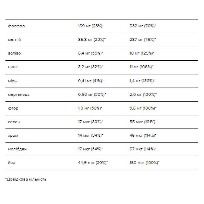 Serious Mass - 5455 г ванілі