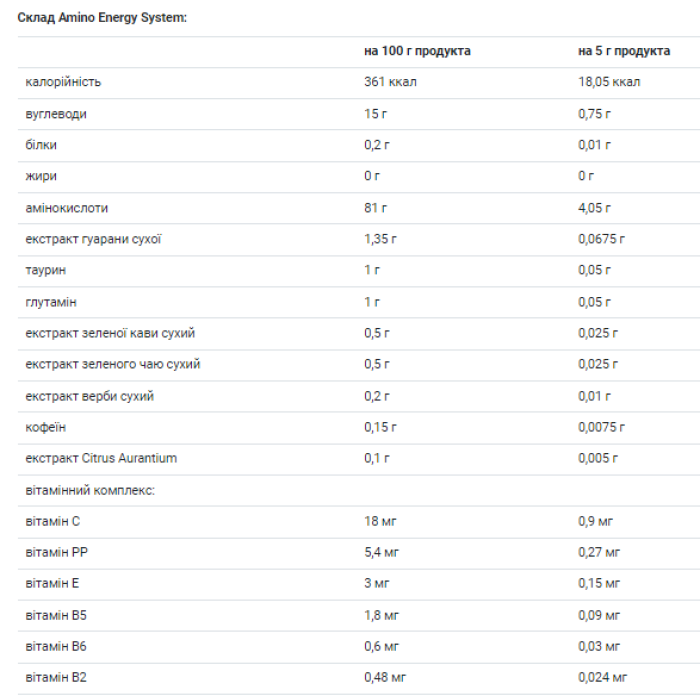 Аміно Енерджі - 500 г лимонаду
