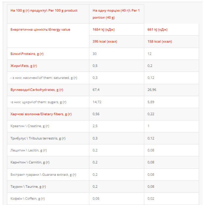 Гейнер - 4000 г бразильського горіха
