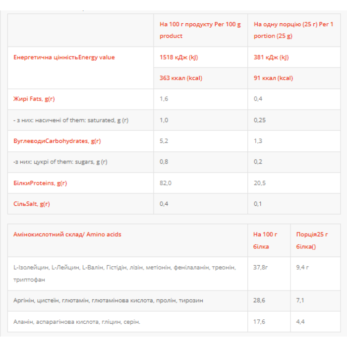 ISO Power Zero - 500 г Сабайон