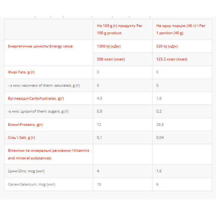 Сироватковий протеїн - 1000 г згущеного молока