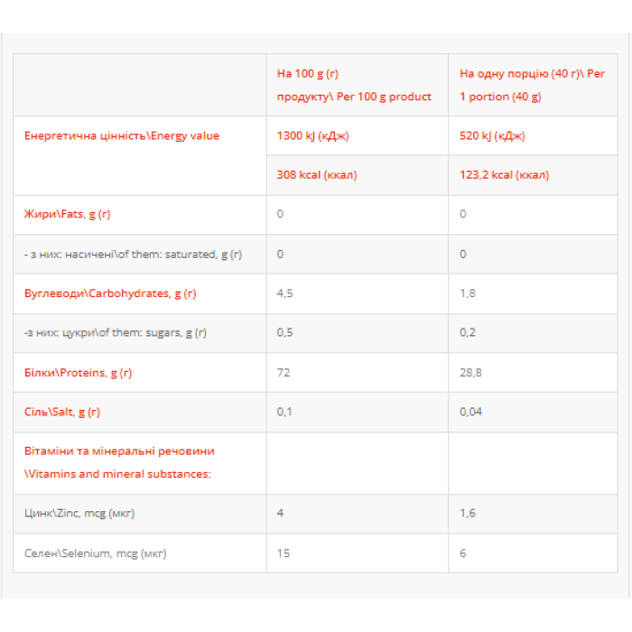 Сывороточный протеин - 2000 г Фисташки