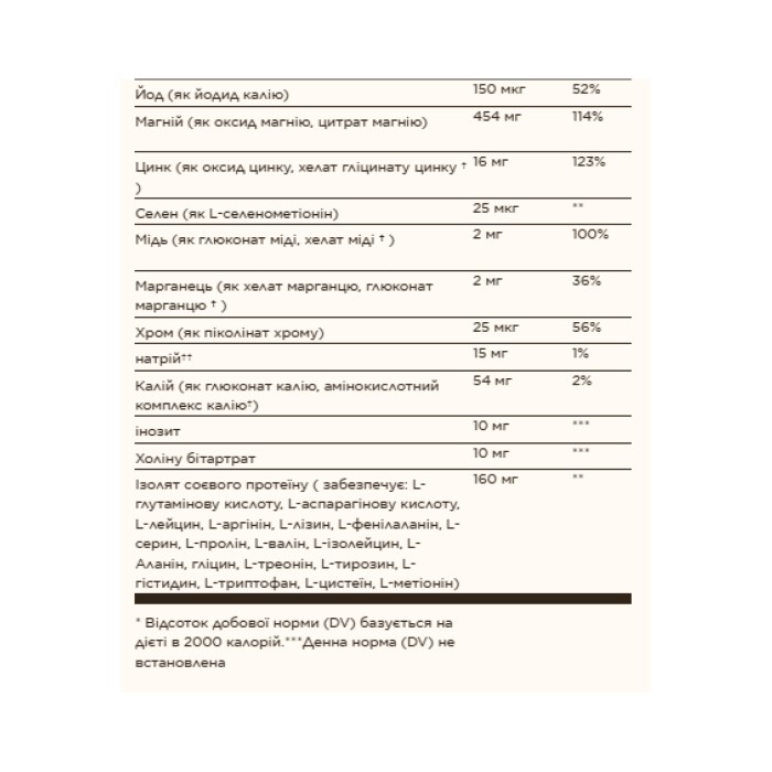 Пренатальні поживні речовини - 120 таблеток