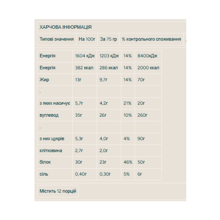 Протеїновий брауні - 12x75 г шматочки шоколаду