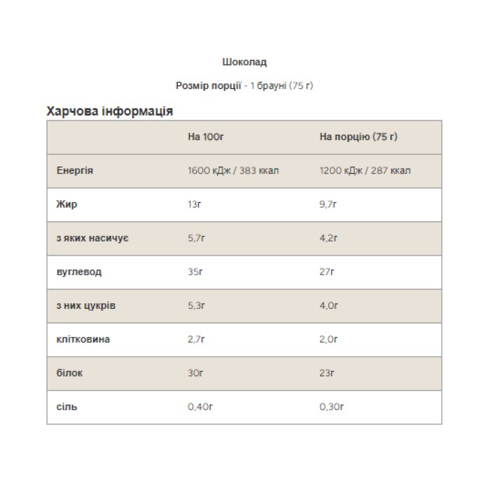 Протеїновий Брауні - Шоколадний шматочок 75г (Поштучно)