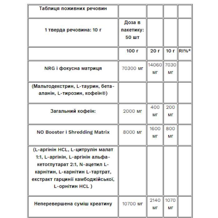 Чиста кров - 500 г Тутті Фрутті