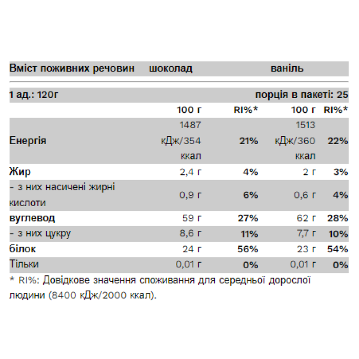 BIg Mass Gainer - 3000 г ванілі