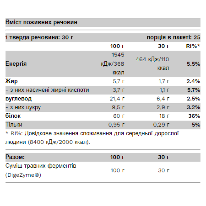 Сироватковий десерт - 750 г швейцарського шоколаду