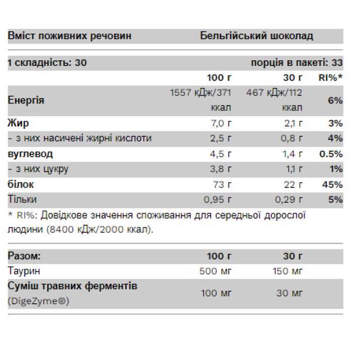 Сироватковий протеїн - 1000 г Солона карамель
