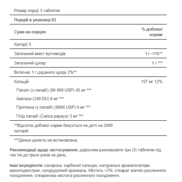 Фермент папайї - 250 таблеток