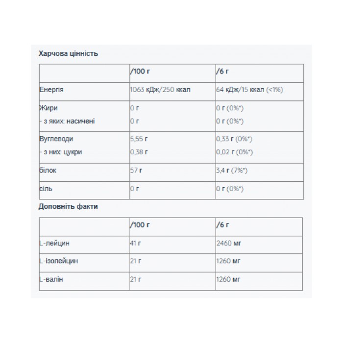 Зразок 2:1:1 BCAA без цукру - 6 г чорної смородини
