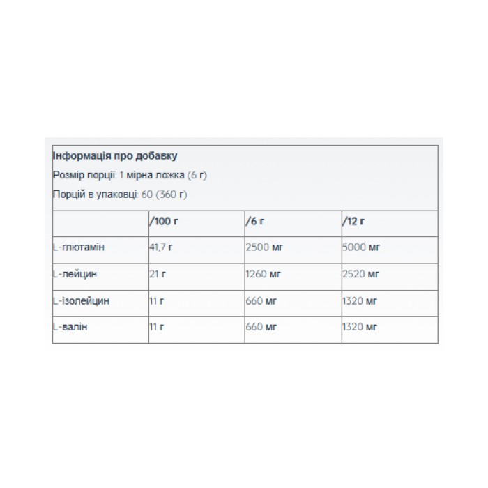 Зразок BCAA+Глютана без цукру - 6 г Блакитної малини