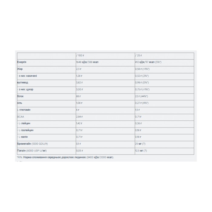 Зразок Iso Pro - 25 г бананового спліту