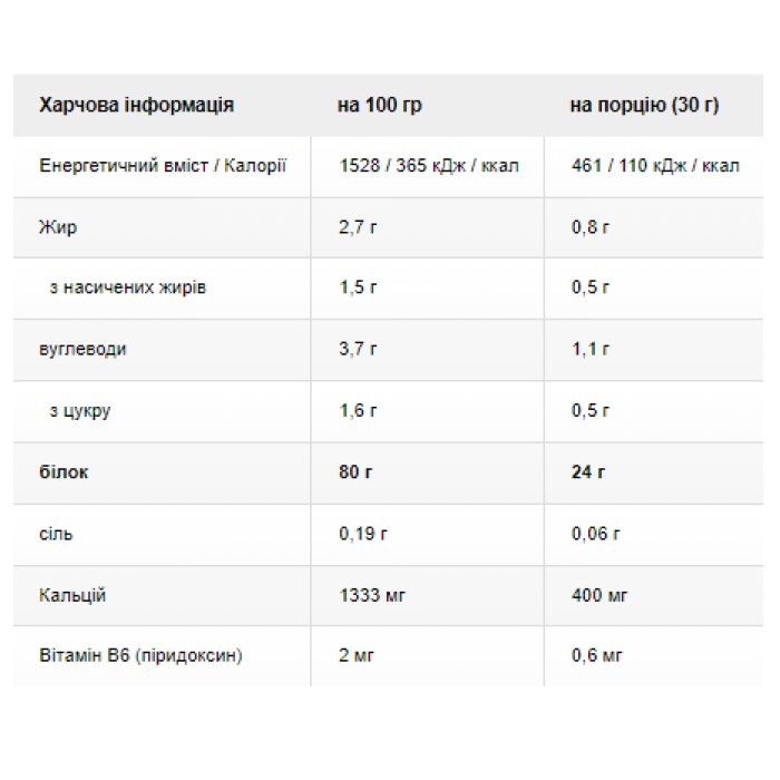 Зразок Protein 80 Plus - 30 г шоколаду