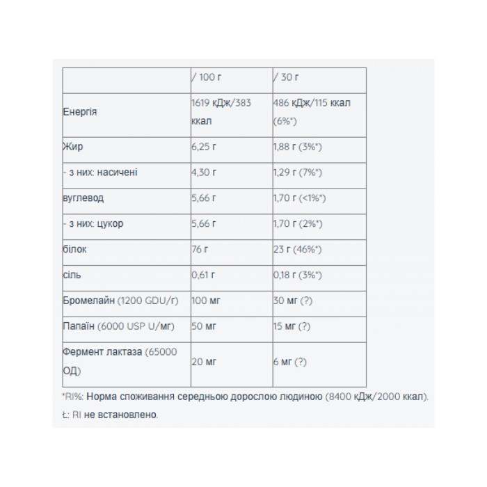 Зразок Whey Pro - 30 г молочного рису