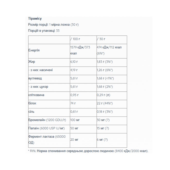 Образец Whey Pro - 30 г Тирамису