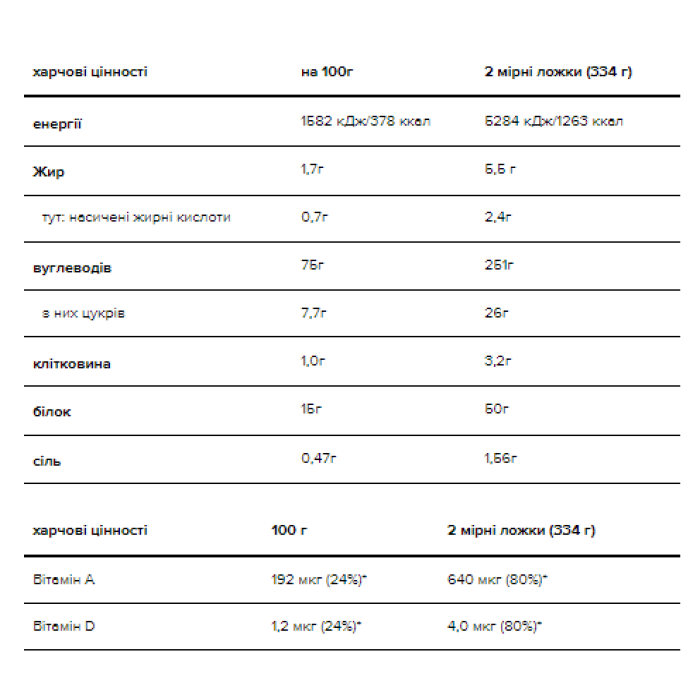 Serious Mass - банан 5450 г