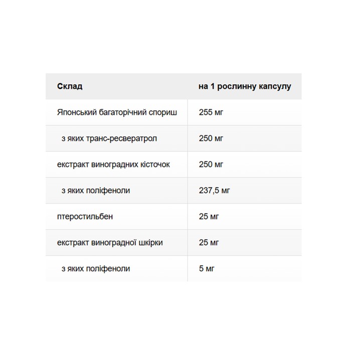 Super Resveratrol with Pterost 250mg - 30 vcaps