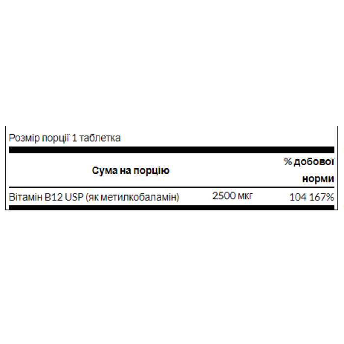 B-12 Метикобаламін - 60 таблеток