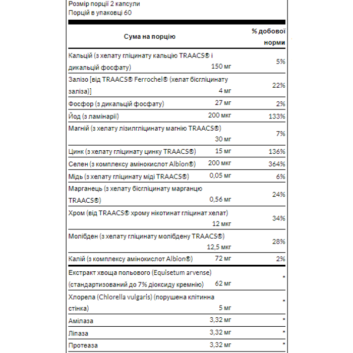 Хелатный мультиминерал с железом - 120 капсул