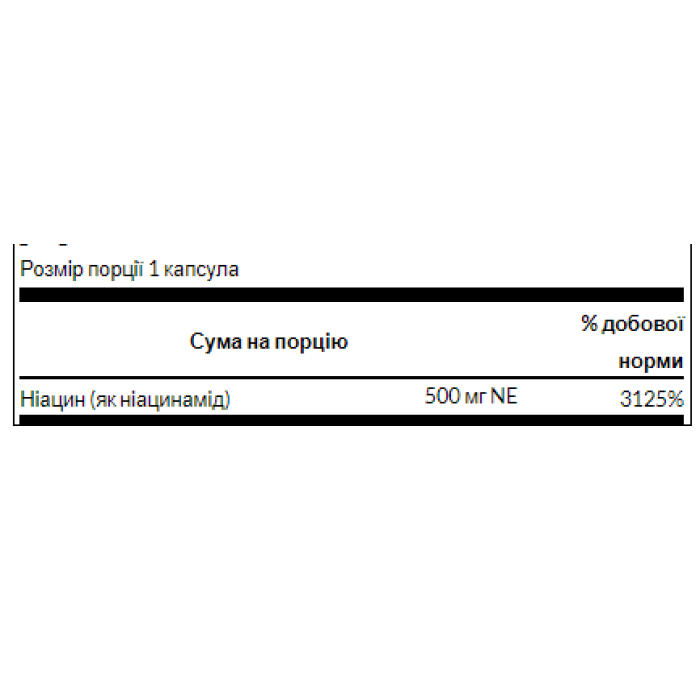 Ніацинамід 500 мг - 250 капсул