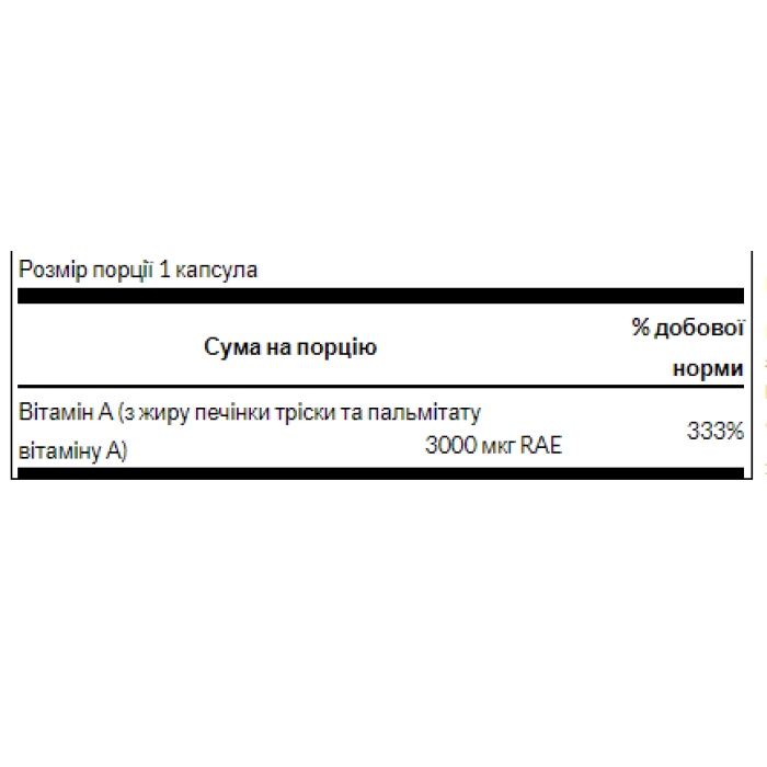 Вітамін А 10 000 МО - 250 м'яких капсул