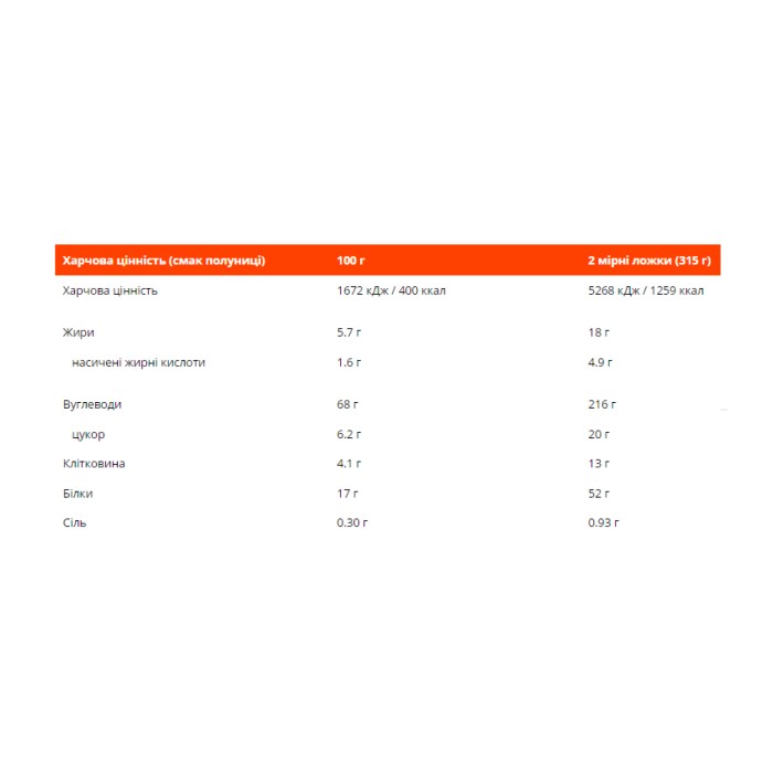 True Mass 1200 - 4730 г Клубничный молочный коктейль