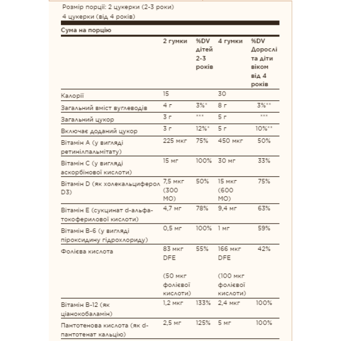 Дитячий мультивітамінний та мінеральний комплекс U-Cubes™ - 120 жувальних цукерок