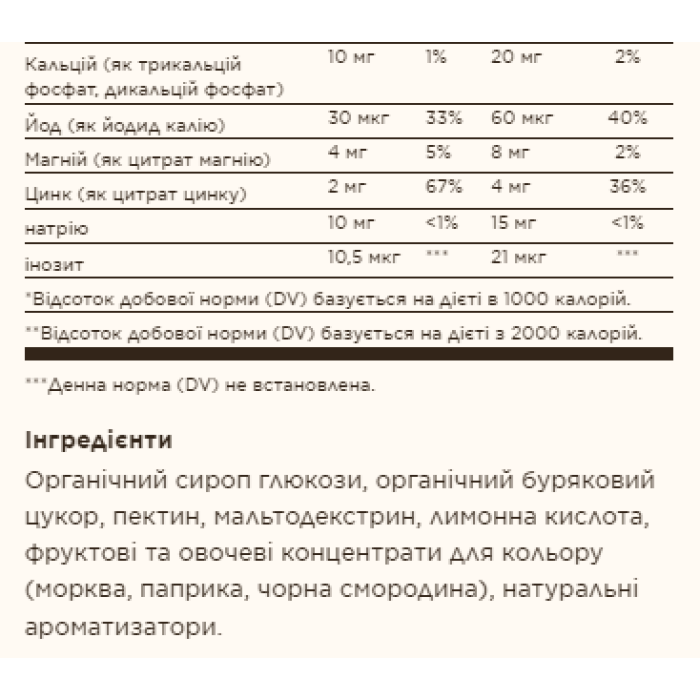 Дитячий мультивітамінний та мінеральний комплекс U-Cubes™ - 120 жувальних цукерок