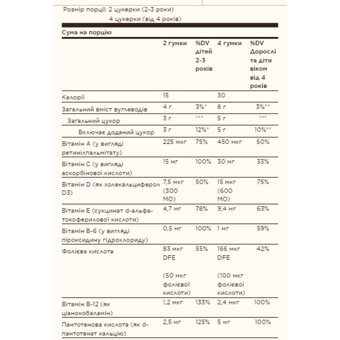Дитячий мультивітамінний та мінеральний комплекс U-Cubes - 60 жувальних цукерок