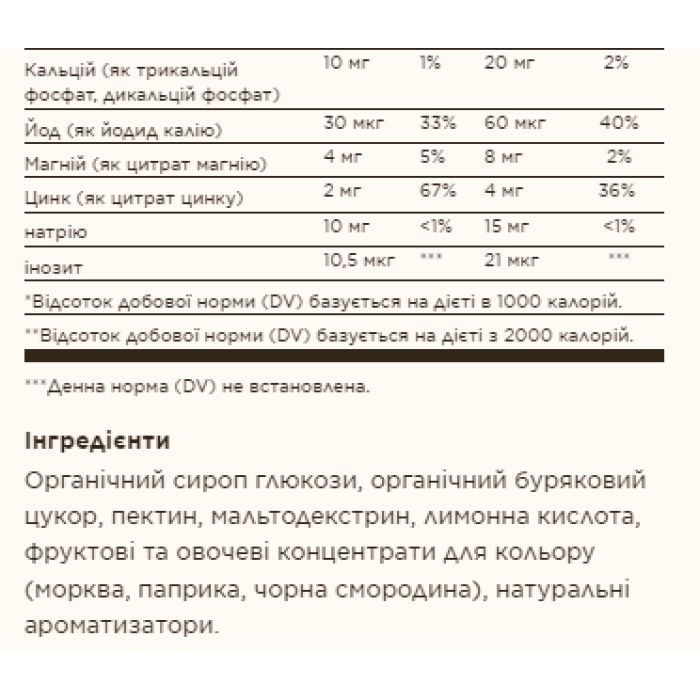 Дитячий мультивітамінний та мінеральний комплекс U-Cubes - 60 жувальних цукерок