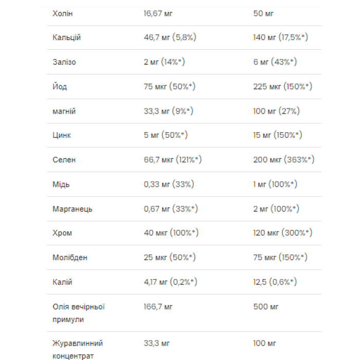 Ультра жіночий мультивітамін - 90 м'яких капсул