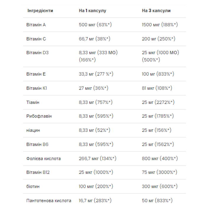 Ультра жіночий мультивітамін - 90 м'яких капсул