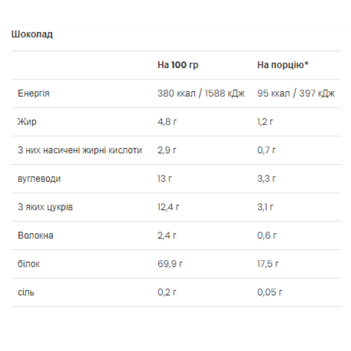 Ultra Women`s Protein - 500g Chocolate (Пошкоджено упаковку)