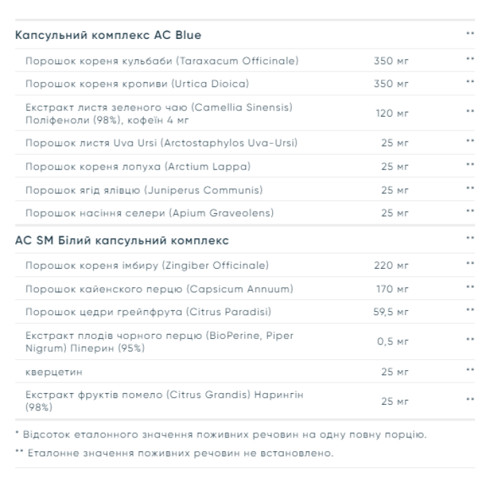 Порошок для порізів - 248 г Blue Ice Pop