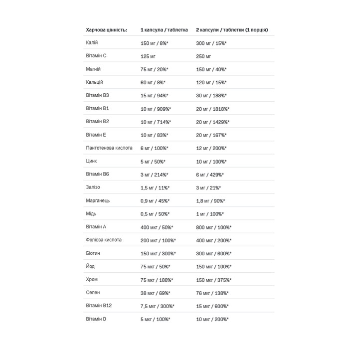 Вітамінолл - 60 капсул