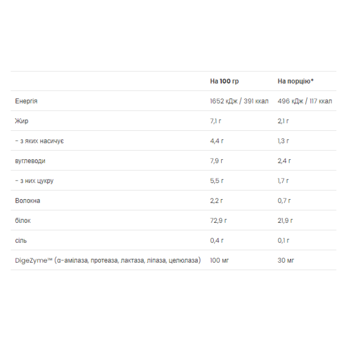 100% платиновий сироватковий протеїн - 750 г шоколаду