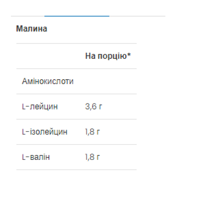 BCAA 2-1-1 - 300 г малини