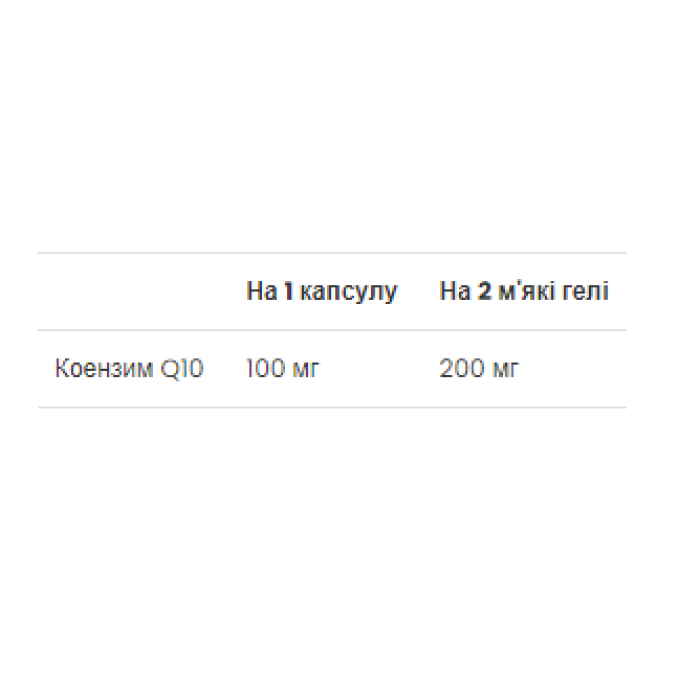 CoQ10 100 мг - 60 м'яких капсул