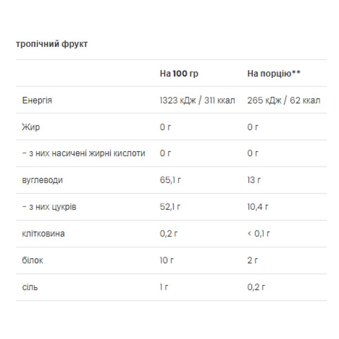 Ізотонічний напій FitActive - 500 г Тропічні фрукти