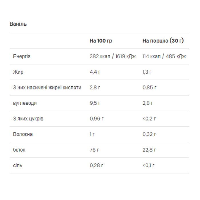 Gold Whey - 500 г Ваниль