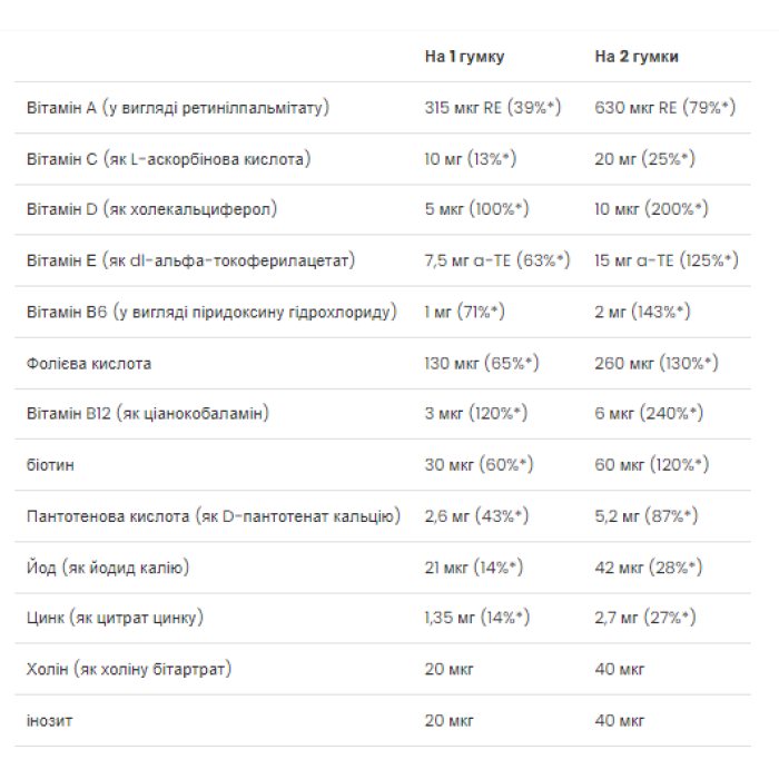 Дитячі мультивітаміни - 60 жувальних цукерок