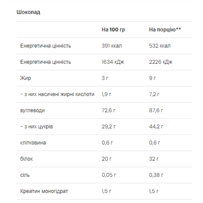 Масовий накопичувач - 5000 г шоколаду