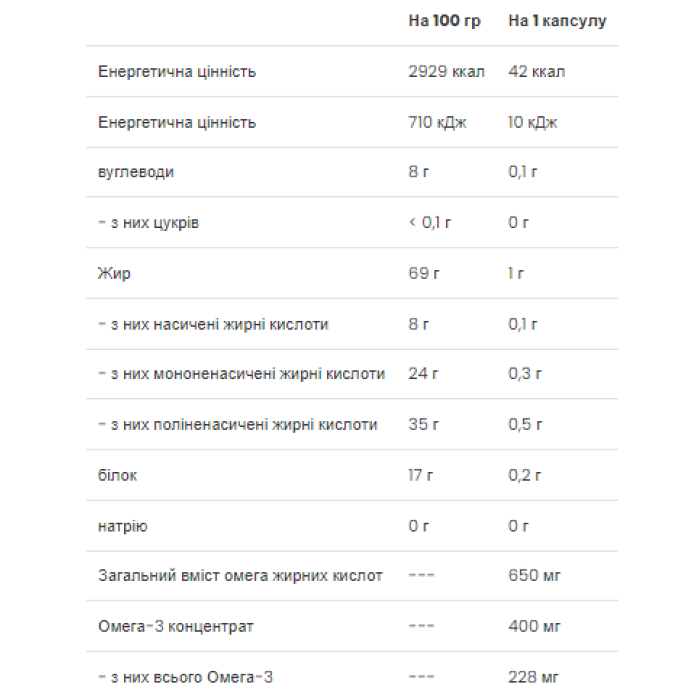 Омега 3-6-9 - 60 капсул