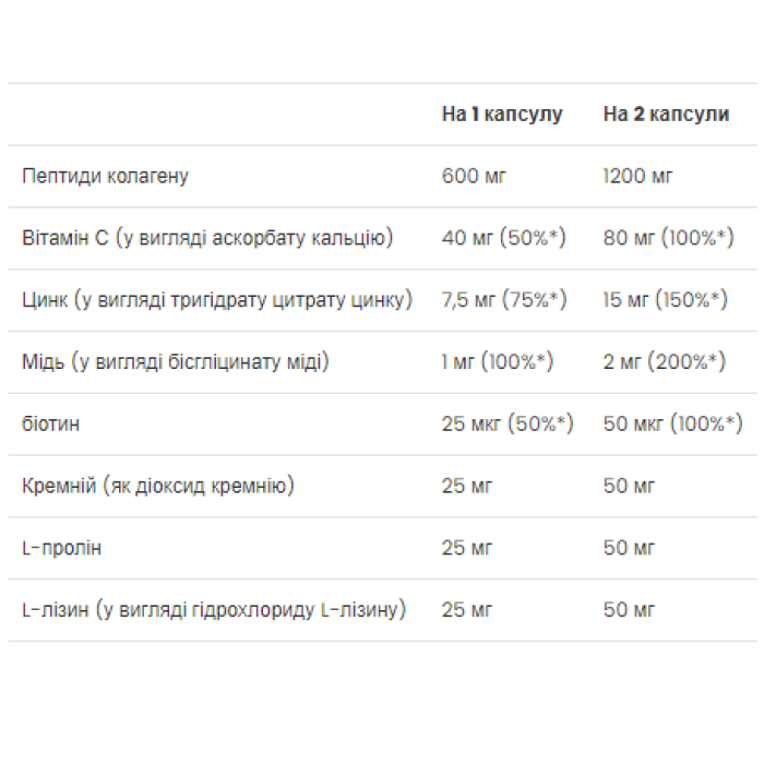 Шкіра, нігті та волосся - 60 капсул