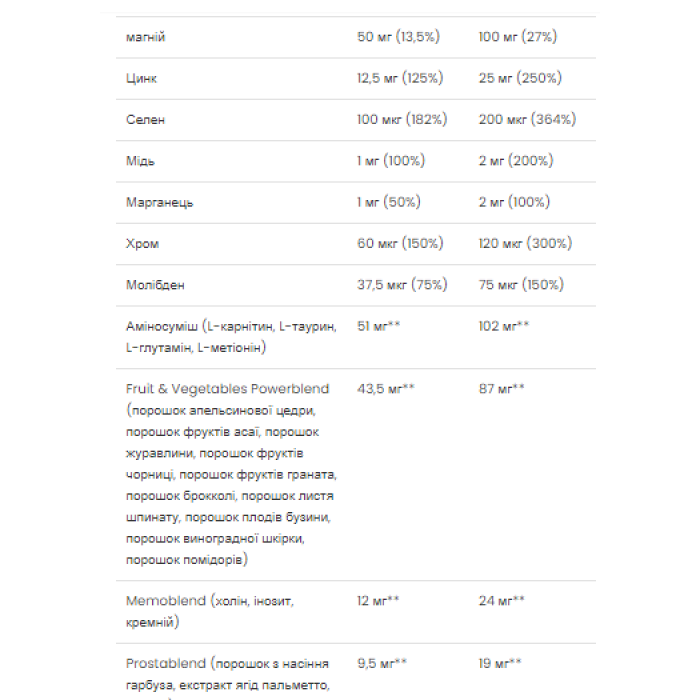 Мультивітамінний комплекс Ultra Men's Sport - 90 капсул